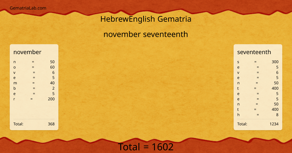 november seventeenth in hebrewEnglish Gematria